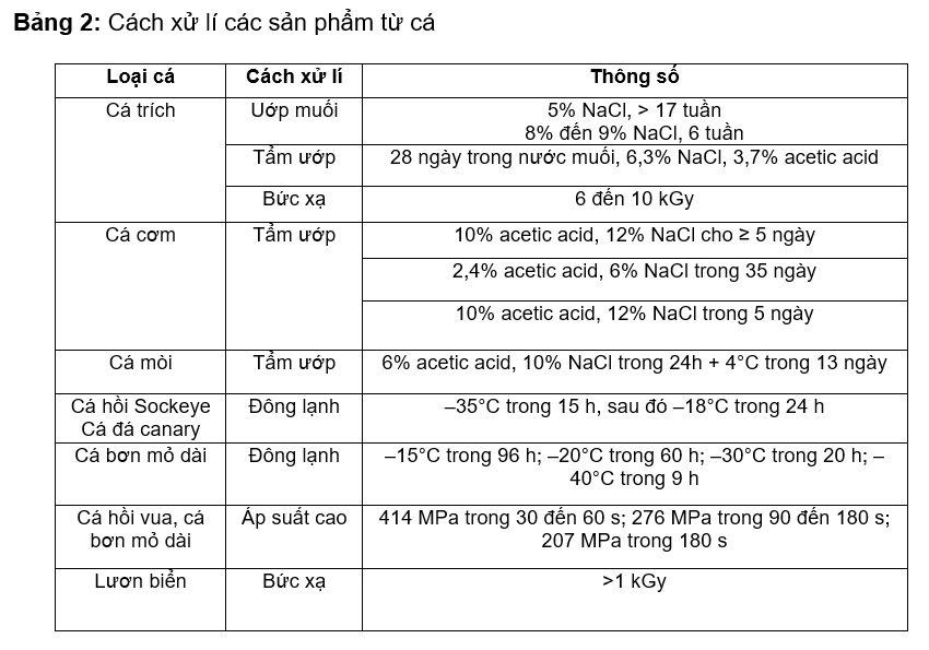Bảng 2: Cách xử lí các sản phẩm từ cá